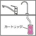 ビルトイン型(アンダーシンクタイプ)
